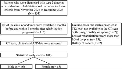 Association between remote resistance exercises programs delivered by a smartphone application and skeletal muscle mass among elderly patients with type 2 diabetes– a retrospective real-world study